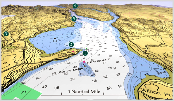 Fort Point Chartlet