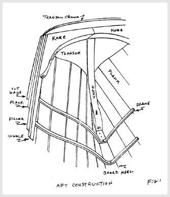 Plans for the Thomas Fleming Day Pulling Boat